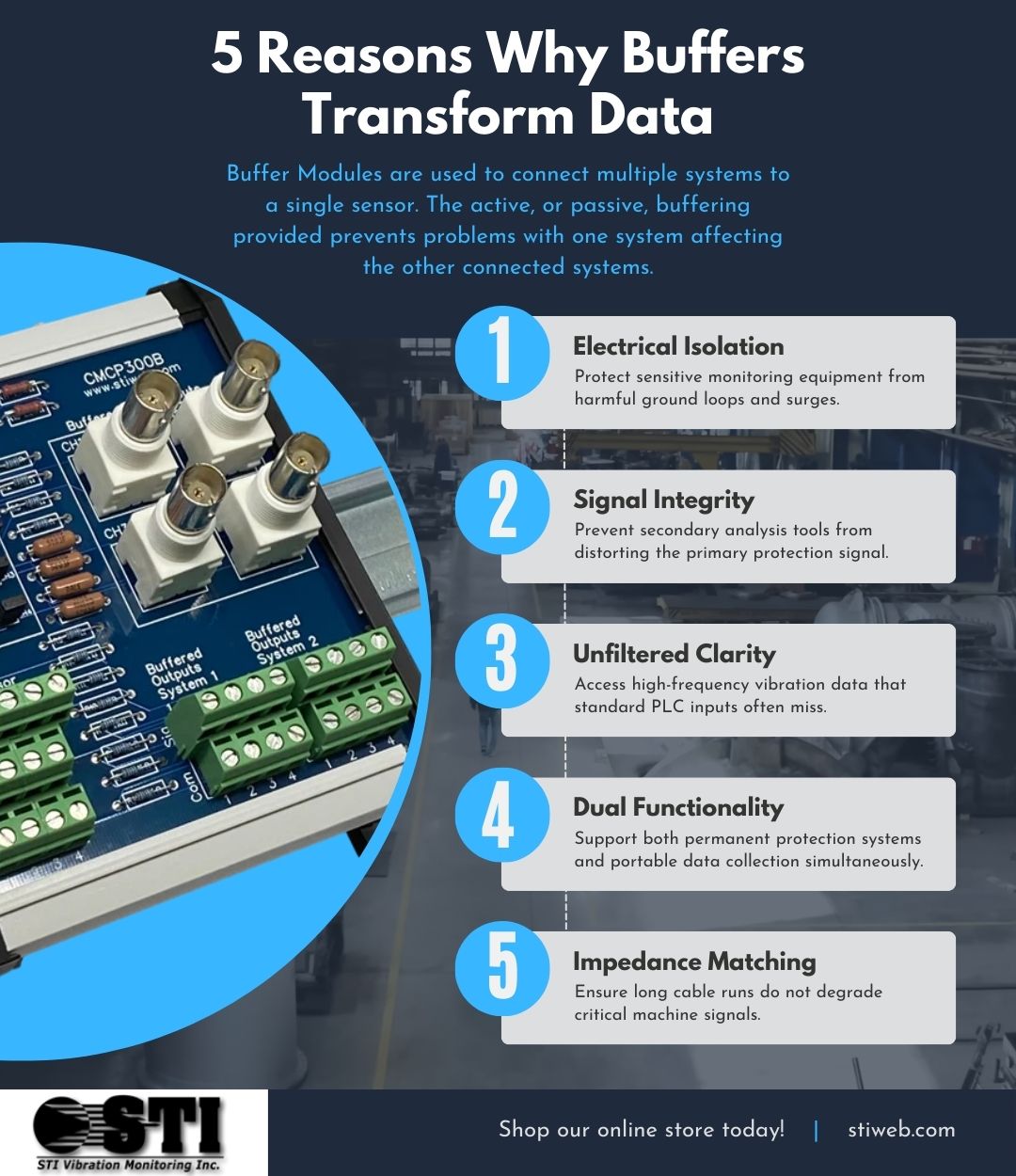 Buffer Modules for Raw Data | STI Vibration Monitoring