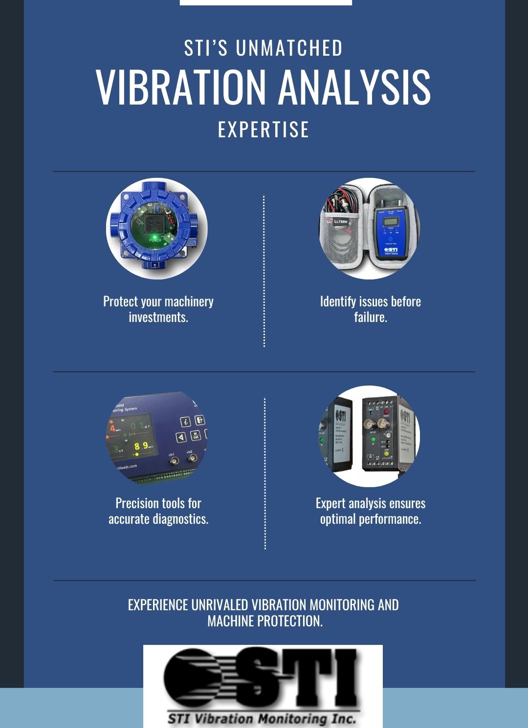 Vibration Analysis Rig Vibration Analysis Solutions | STI Vibration Monitoring